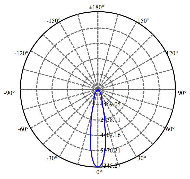 Nata Lighting Company Limited - Philips LCN-C03A 3-2440-A